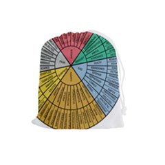 Wheel Of Emotions Feeling Emotion Thought Language Critical Thinking Drawstring Pouch (large) by Semog4