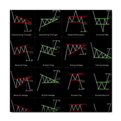 Chart Pattern Tile Coaster by Sapixe